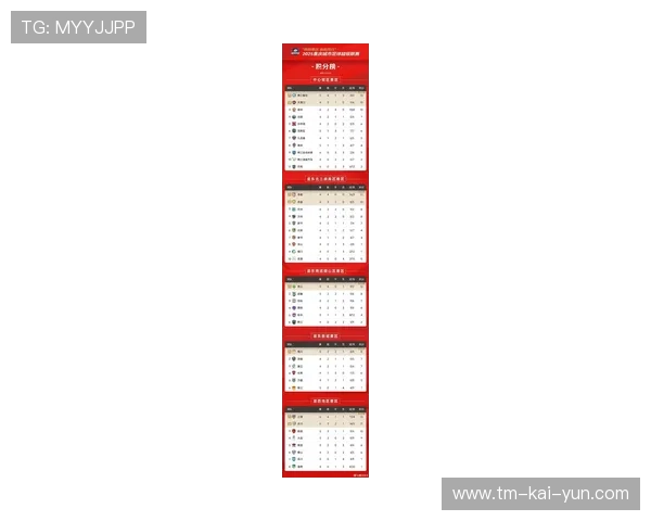 积分榜：联赛前列球队最新战况一览，足球前十联赛